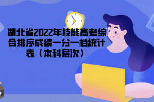 湖北省2022年技能高考綜合排序成績一分一檔統計表（本科層次）