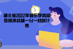 湖北省2022年音樂學類綜合排序成績一分一檔統計表