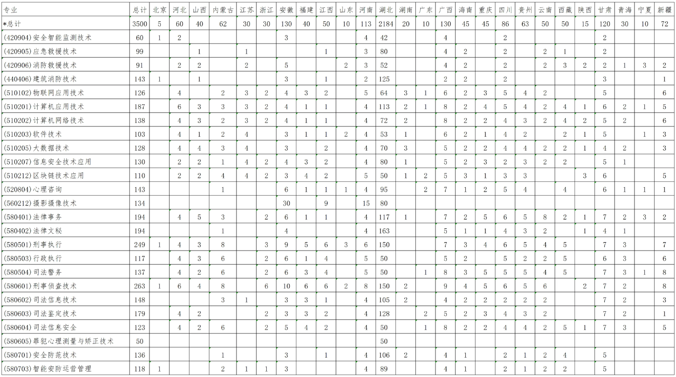 武漢警官職業(yè)學(xué)院招生計(jì)劃總表