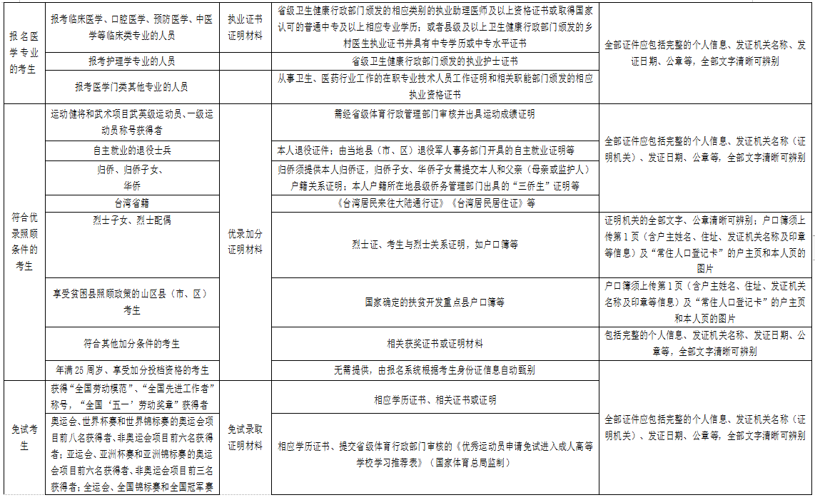 湖北成人高考報名證明材料的掃描（翻拍）要求