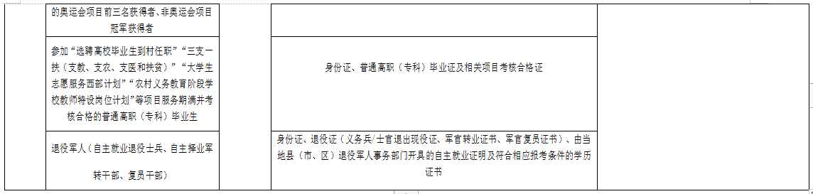 湖北成人高考報名證明材料的掃描（翻拍）要求