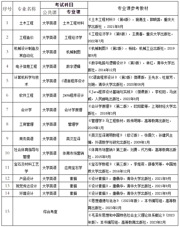 武漢工程科技學院2