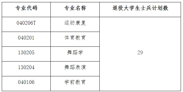 武漢體育學院體育科技學院