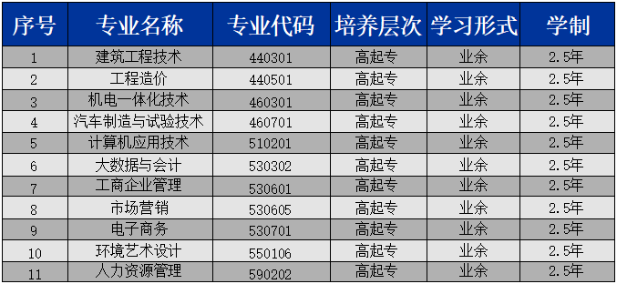 2024年湖北開放職業學院成人高考招生簡章