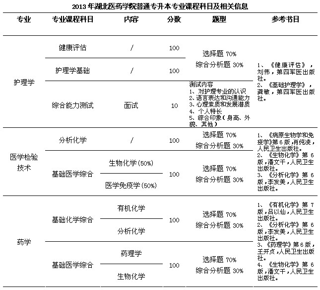 招生計劃招生人數