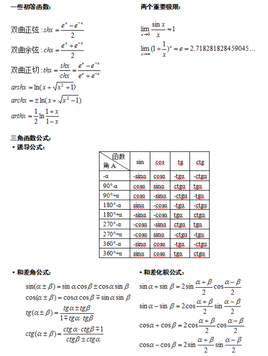 2020年成人高考專升本高數考試公示大全1