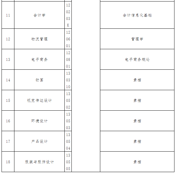 2021年武漢紡織大學外經貿學院普通專升本招生簡章