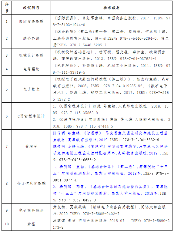 2021年武漢紡織大學外經貿學院普通專升本招生簡章