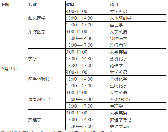 2021年湖北醫藥學院普通專升本招生簡章