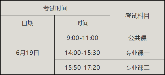 2021年荊楚理工學院普通專升本招生簡章