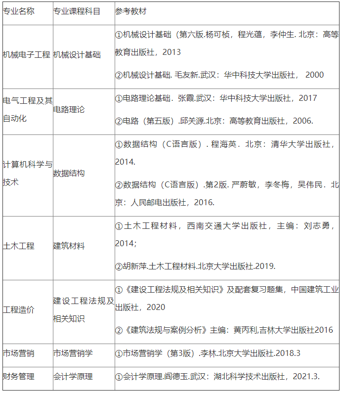 2021年武昌首義學院普通專升本招生簡章