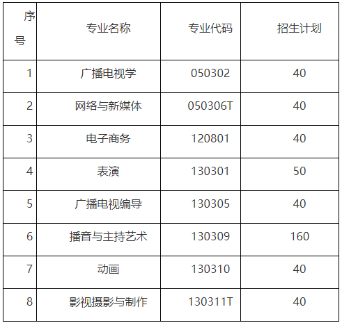 2021年武漢傳媒學院普通專升本招生簡章