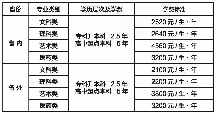 湖南師范大學2021年成教一年的學費多少？貴嗎？