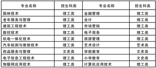 咸寧職業技術學院成教招生簡章