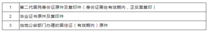 資格審核確認材料