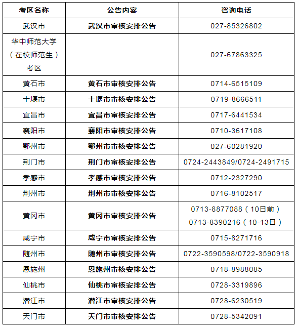 資格審核確認材料