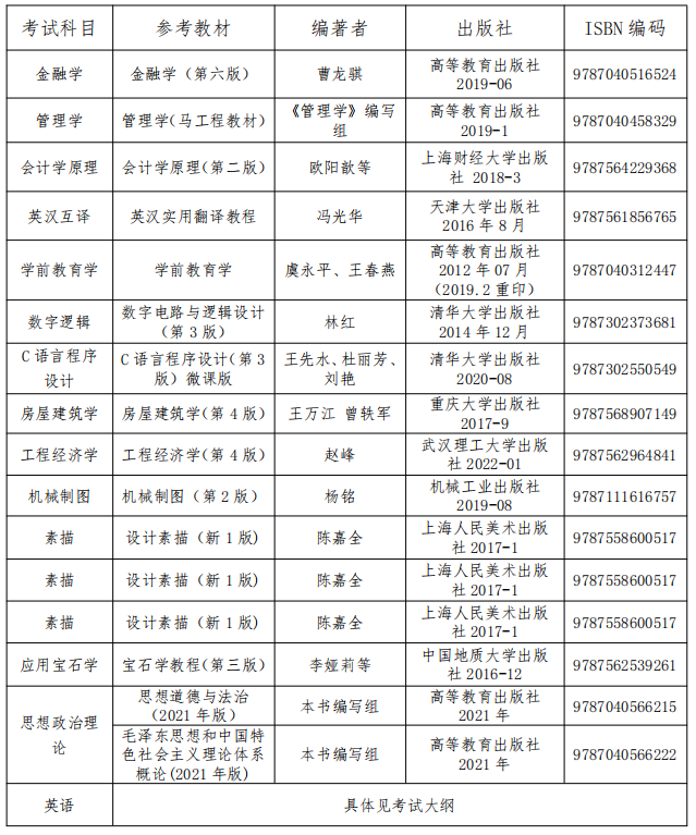 2022年普通專升本考試參考教材一覽表