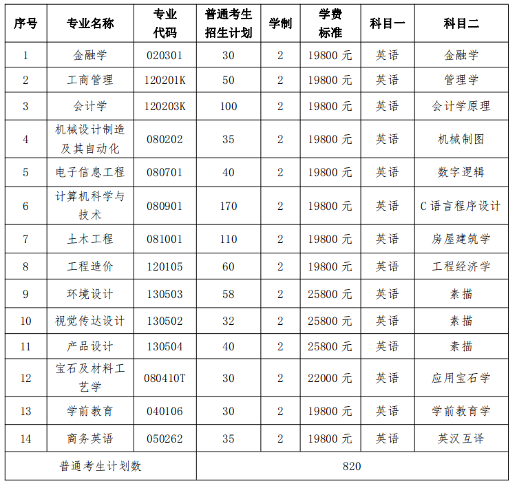 招生信息一覽表