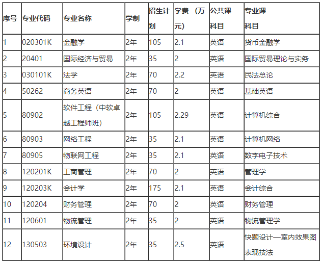 招生專業及計劃